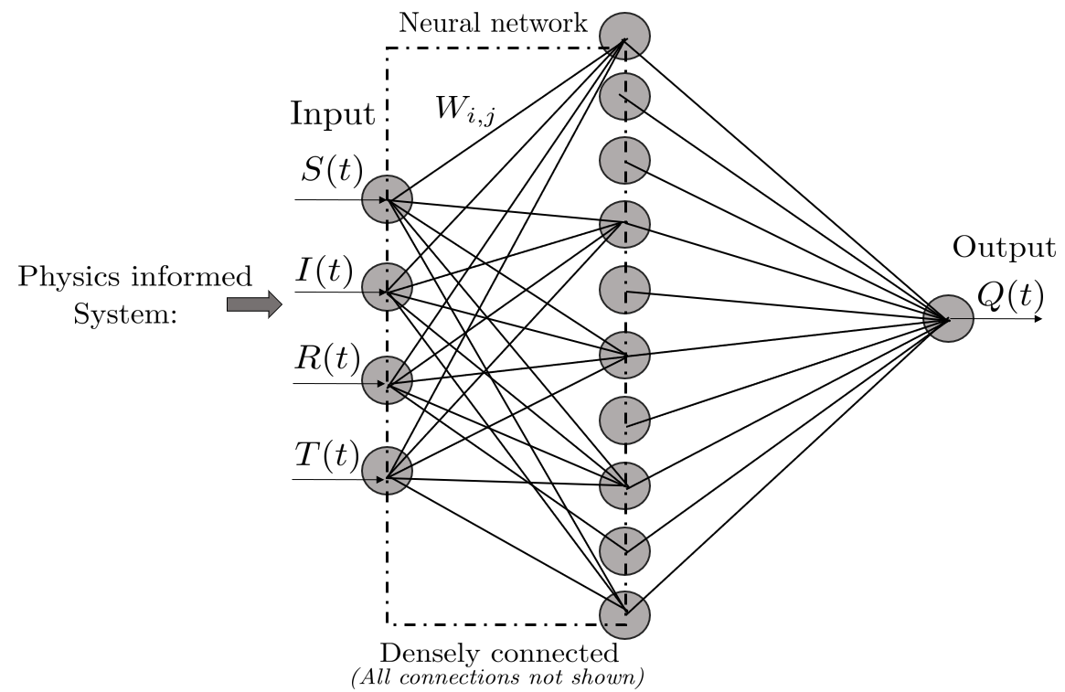 Картинки нейросети по словам. Neural Network. Neural Network physics. Usage of Neural Networks. Neural Network Testing.